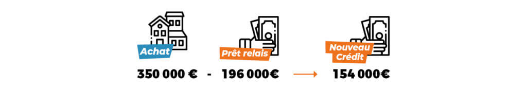 Prêt relais - KARMA FINANCE